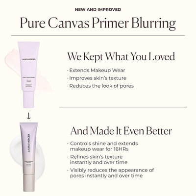 Laura Mercier Pure Canvas Primer - Blurring Face Primer   