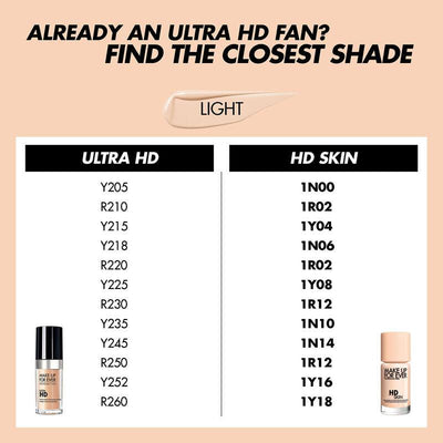 Make Up For Ever HD Skin Foundation 30ml Foundation   