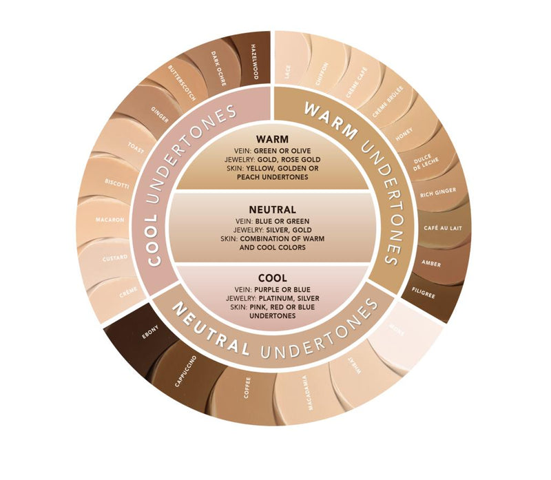 Jouer Essential High Coverage Liquid Concealer Concealer   
